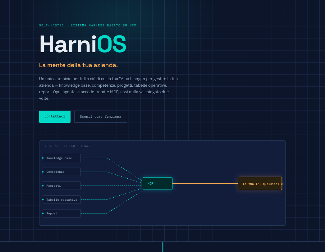 HarniOS